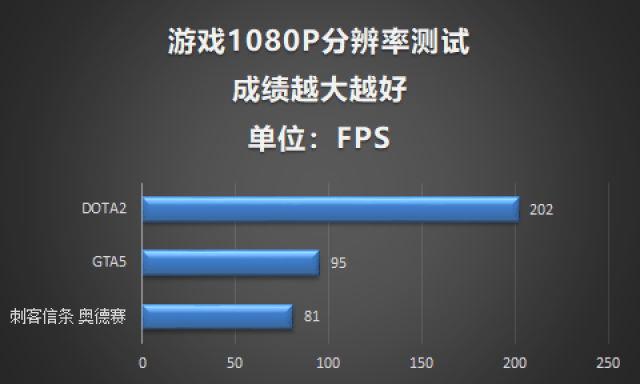 九游娱乐NVIDIA驱动更新了吗？让索泰RTX40系列跟《黑神话：悟空》更搭！-聚超值